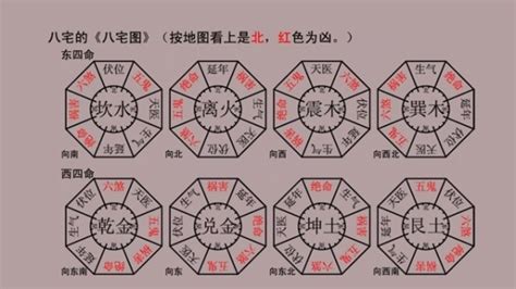 坐西向東2023|八宅風水吉兇方位解析——天醫方位